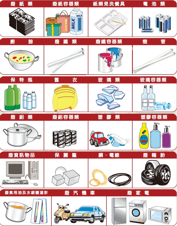 資源回收類