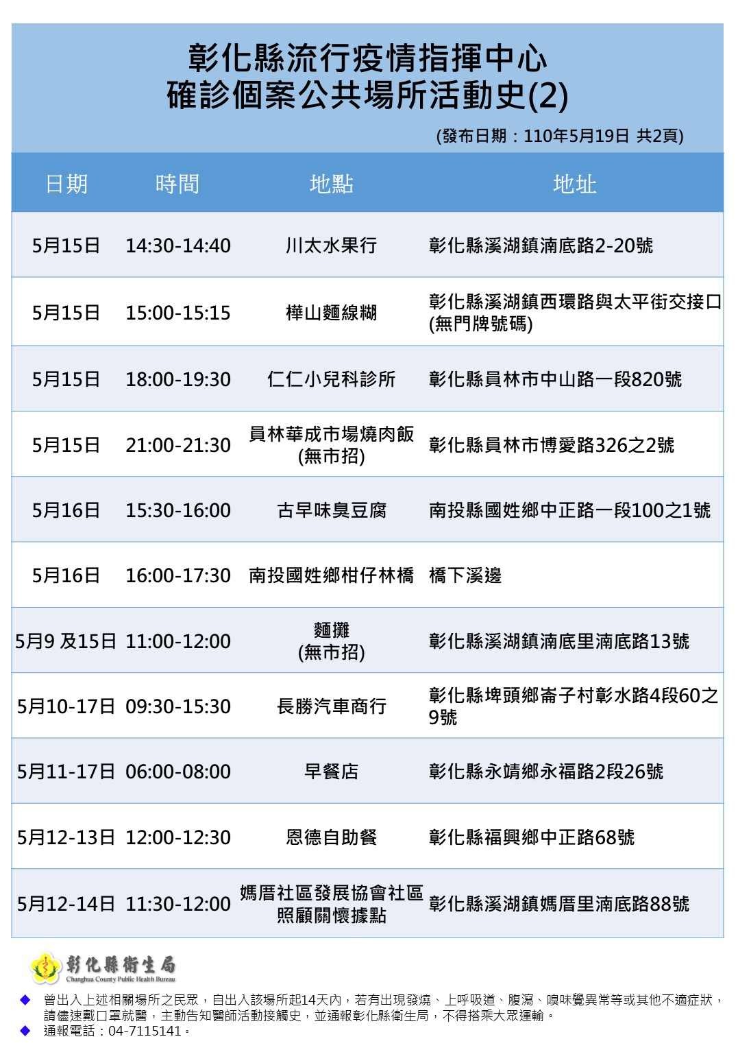 彰化縣嚴重特殊傳染性肺炎防治專區 確診足跡公告