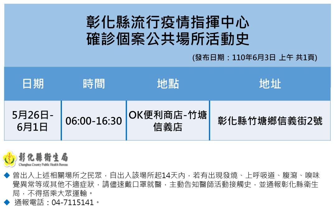 彰化縣嚴重特殊傳染性肺炎防治專區 確診足跡公告