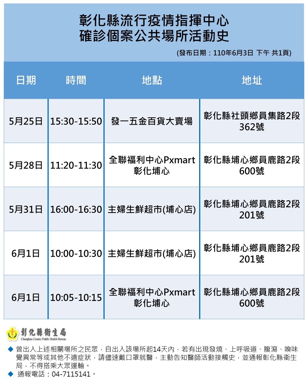 彰化縣嚴重特殊傳染性肺炎防治專區 確診足跡公告