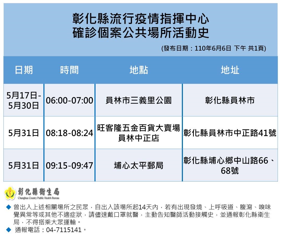 彰化縣嚴重特殊傳染性肺炎防治專區 確診足跡公告