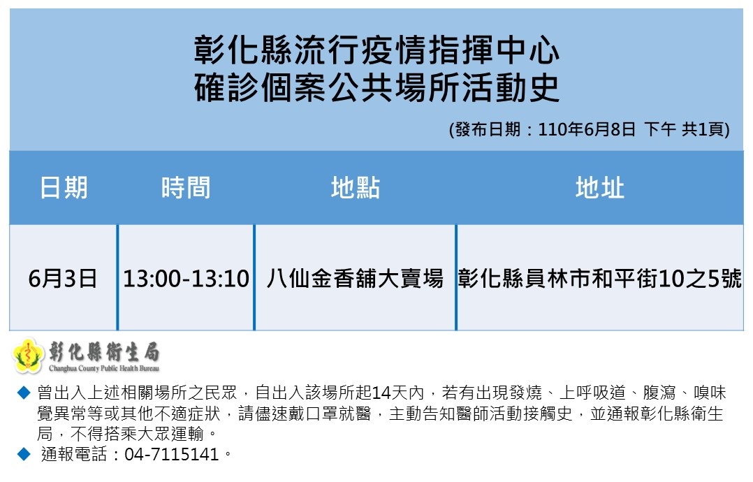 彰化縣嚴重特殊傳染性肺炎防治專區 確診足跡公告