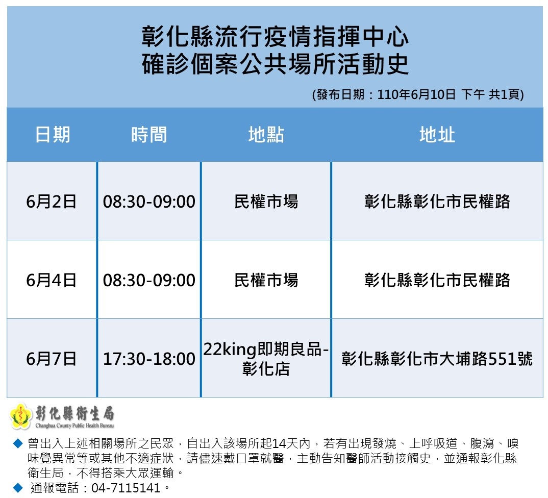 彰化縣嚴重特殊傳染性肺炎防治專區 確診足跡公告