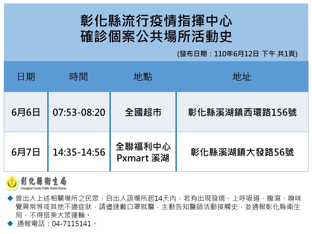 彰化縣嚴重特殊傳染性肺炎防治專區 確診足跡公告 彰化縣嚴重特殊傳染性肺炎防治專區 確診足跡公告