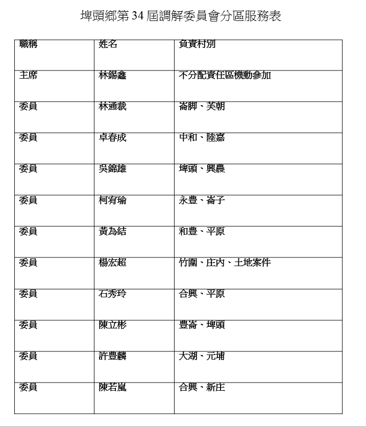 埤頭鄉第34屆調解委員會分區服務表